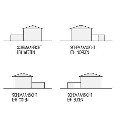 Ansichten